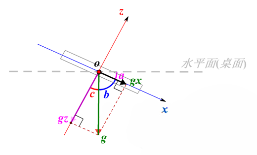 ../../_images/xgraph.png