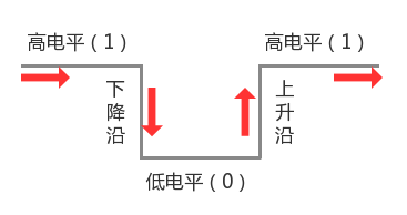 ../../_images/falling.png
