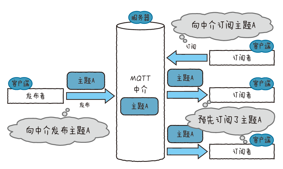 ../../../_images/mqtt.png