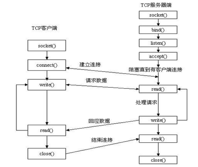 ../../../_images/tcp原理.png