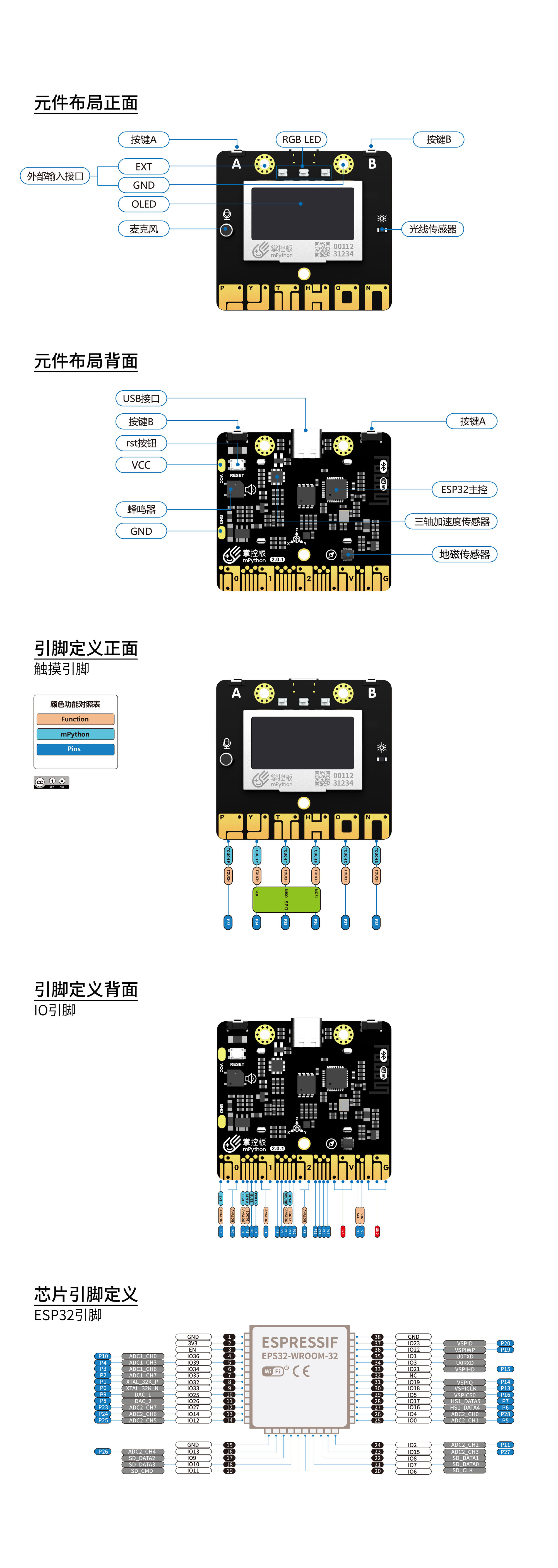 ../_images/mPython掌控板_pin_define.jpg